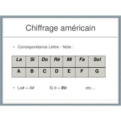 Harmonicas Suzuki Diatonique Coffret Manji Pack C,G,A