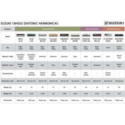 Harmonica Suzuki Diatonique Bluesmaster - Tonalité C